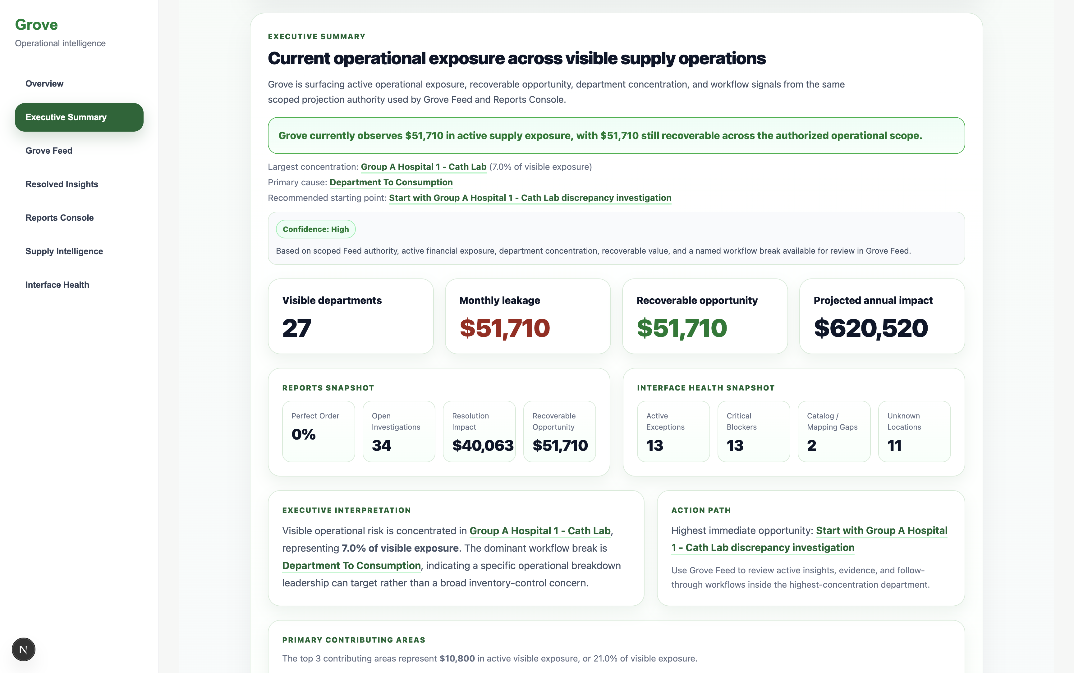 Executive Summary product screenshot