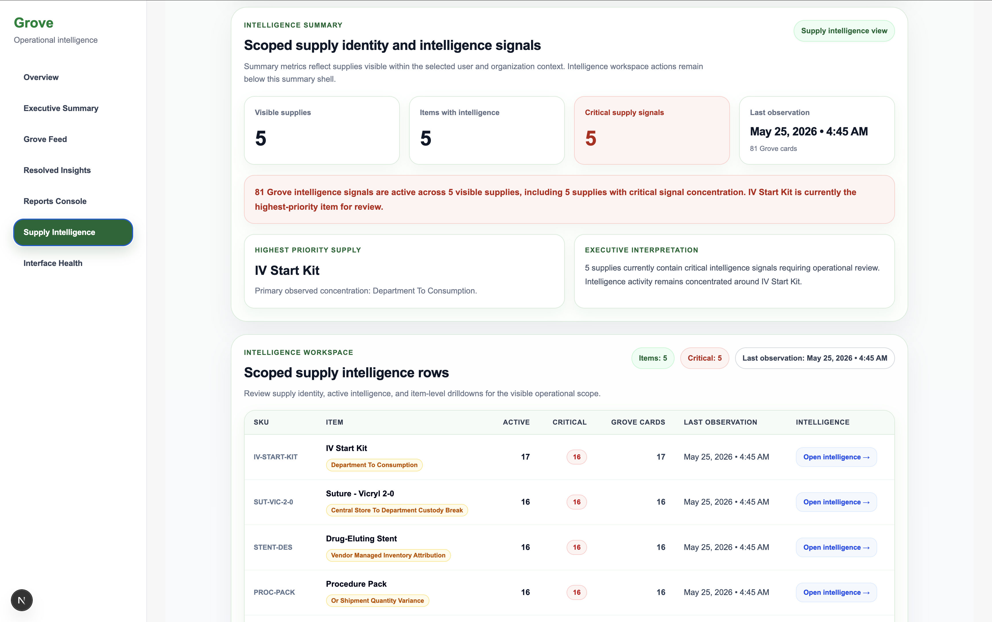Supply Intelligence product screenshot
